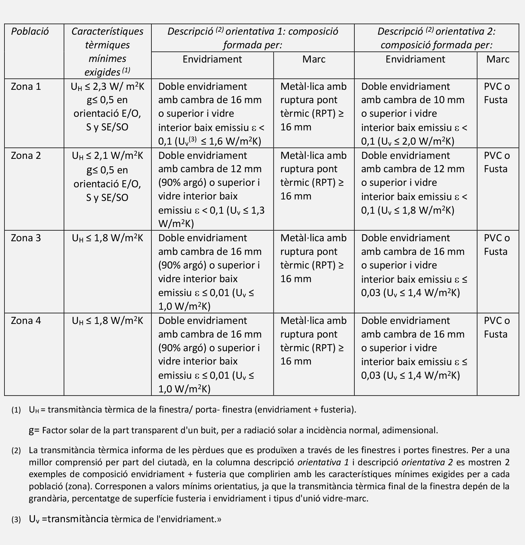 Ventanas taula2 2020