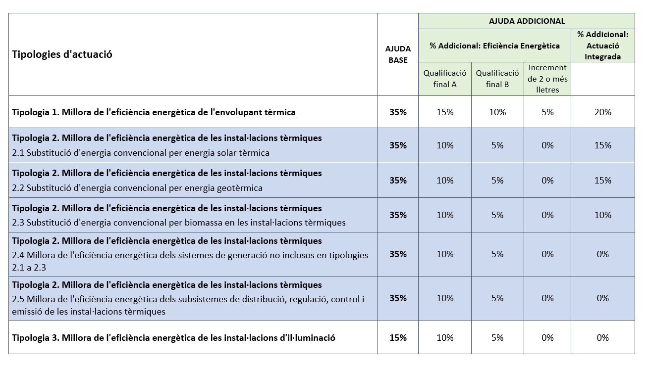 CuantiaAyudaBase v 1