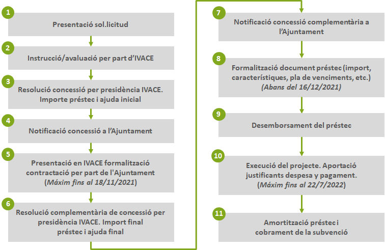 DiagramaAutoconsumoAyunt v