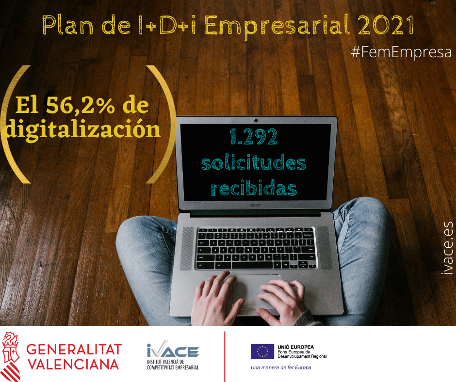 Solicitudes Pan de IDi Empresarial 2021