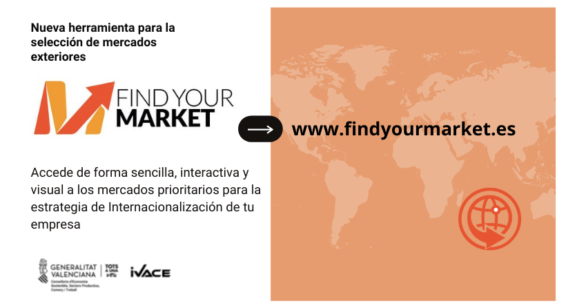 Find Your Market