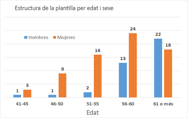 Estructuraplantilla31122025 val