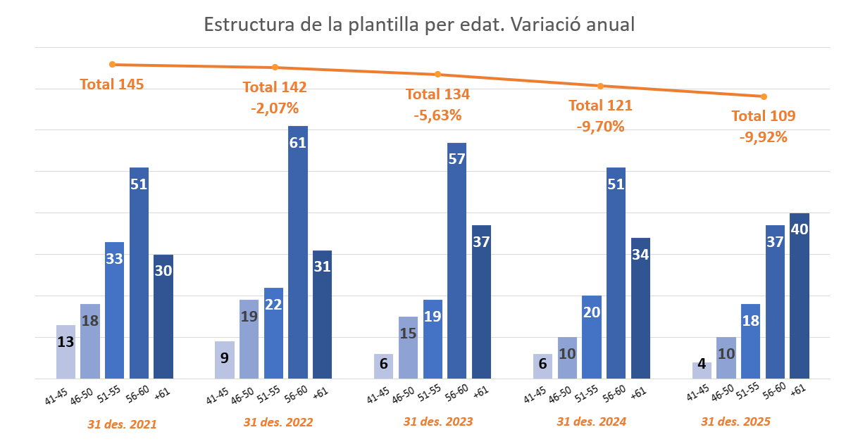 Variacion anual plantilla2025 v